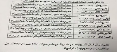 من خلال موقع وزاره التموين طريقه اضافه المواليد الجدد 2018 وطريقه تحديث البطاقات من خلال موقع دعم مصر